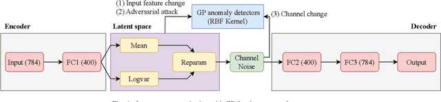 Figure 4 for Building the Self-Improvement Loop: Error Detection and Correction in Goal-Oriented Semantic Communications