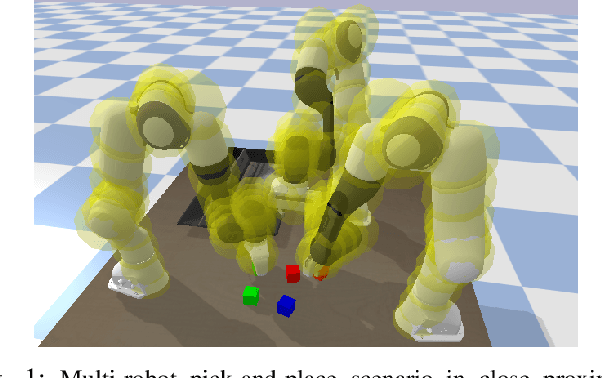 Figure 1 for Multi-Robot Local Motion Planning Using Dynamic Optimization Fabrics