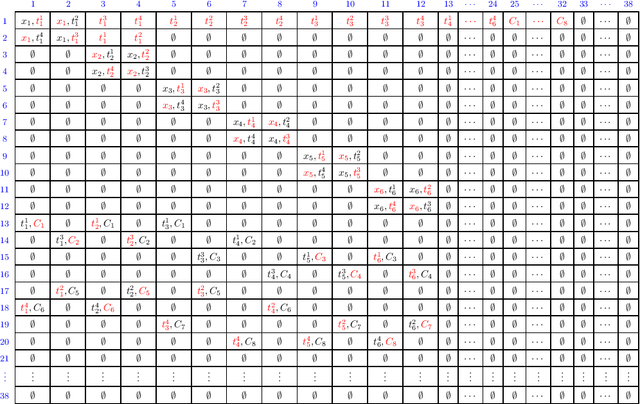 Figure 2 for Resource Allocation under the Latin Square Constraint