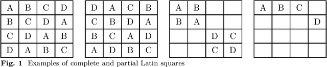 Figure 1 for Resource Allocation under the Latin Square Constraint