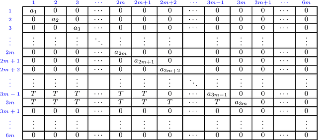 Figure 3 for Resource Allocation under the Latin Square Constraint