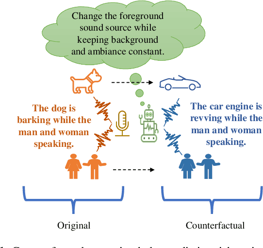Figure 1 for Learning Audio Concepts from Counterfactual Natural Language