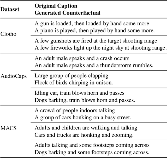 Figure 2 for Learning Audio Concepts from Counterfactual Natural Language
