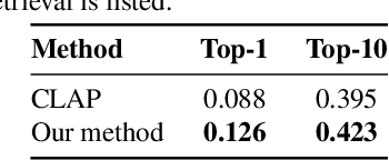 Figure 4 for Learning Audio Concepts from Counterfactual Natural Language