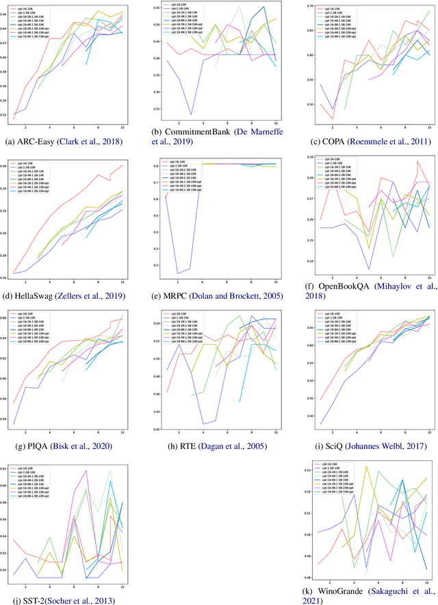 Figure 4 for Continual Quantization-Aware Pre-Training: When to transition from 16-bit to 1.58-bit pre-training for BitNet language models?