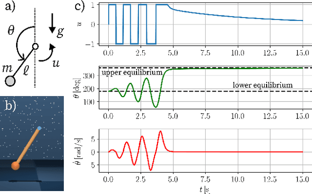 Figure 4 for Synthesizing Interpretable Control Policies through Large Language Model Guided Search