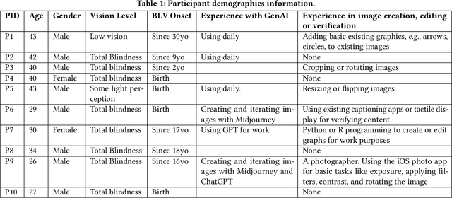 Figure 1 for EditScribe: Non-Visual Image Editing with Natural Language Verification Loops