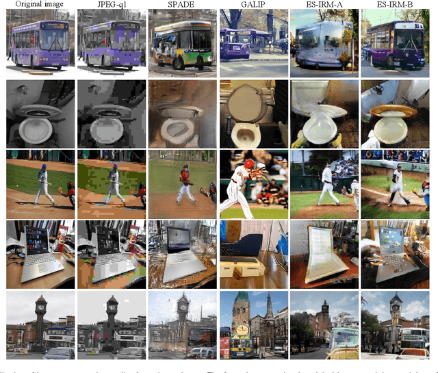Figure 3 for Trustworthy Image Semantic Communication with GenAI: Explainablity, Controllability, and Efficiency