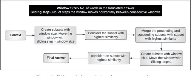 Figure 1 for Breaking Language Barriers: A Question Answering Dataset for Hindi and Marathi