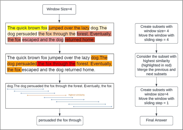 Figure 3 for Breaking Language Barriers: A Question Answering Dataset for Hindi and Marathi