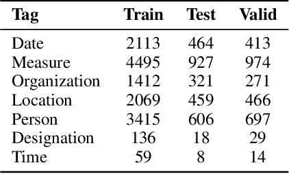 Figure 2 for Breaking Language Barriers: A Question Answering Dataset for Hindi and Marathi