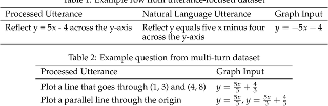 Figure 2 for MathViz-E: A Case-study in Domain-Specialized Tool-Using Agents