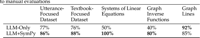 Figure 4 for MathViz-E: A Case-study in Domain-Specialized Tool-Using Agents