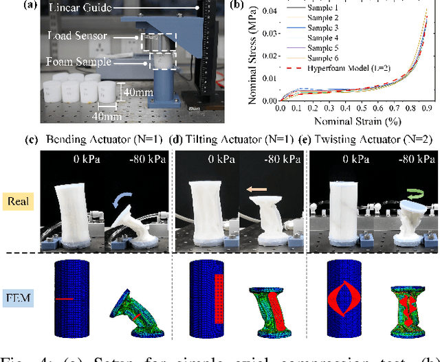 Figure 4 for Programmable Deformation Design of Porous Soft Actuator through Volumetric-Pattern-Induced Anisotropy