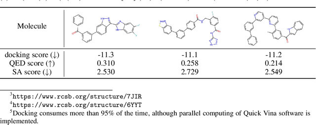 Figure 3 for De novo Drug Design using Reinforcement Learning with Multiple GPT Agents
