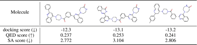 Figure 4 for De novo Drug Design using Reinforcement Learning with Multiple GPT Agents