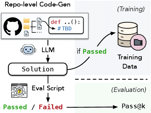 Figure 1 for RepoST: Scalable Repository-Level Coding Environment Construction with Sandbox Testing