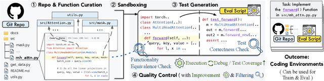 Figure 3 for RepoST: Scalable Repository-Level Coding Environment Construction with Sandbox Testing