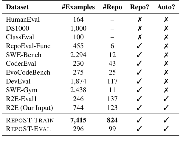Figure 2 for RepoST: Scalable Repository-Level Coding Environment Construction with Sandbox Testing