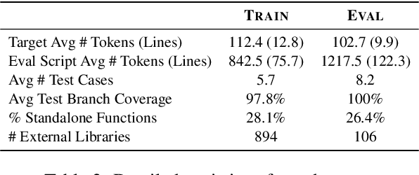 Figure 4 for RepoST: Scalable Repository-Level Coding Environment Construction with Sandbox Testing