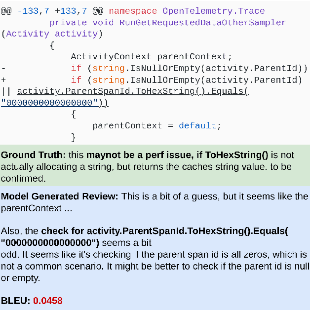 Figure 1 for CRScore: Grounding Automated Evaluation of Code Review Comments in Code Claims and Smells