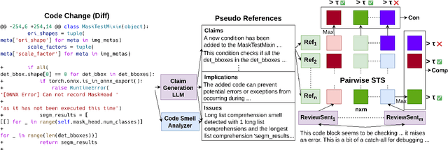 Figure 3 for CRScore: Grounding Automated Evaluation of Code Review Comments in Code Claims and Smells