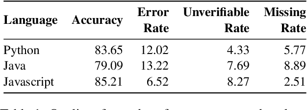 Figure 2 for CRScore: Grounding Automated Evaluation of Code Review Comments in Code Claims and Smells