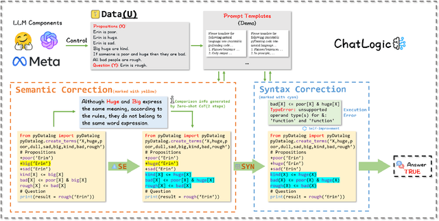 Figure 3 for ChatLogic: Integrating Logic Programming with Large Language Models for Multi-Step Reasoning