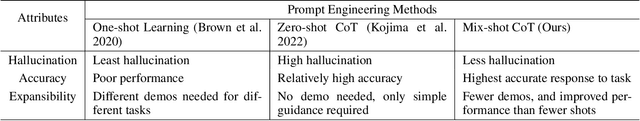 Figure 2 for ChatLogic: Integrating Logic Programming with Large Language Models for Multi-Step Reasoning