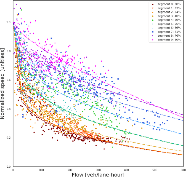 Figure 1 for On How Traffic Signals Impact the Fundamental Diagrams of Urban Roads