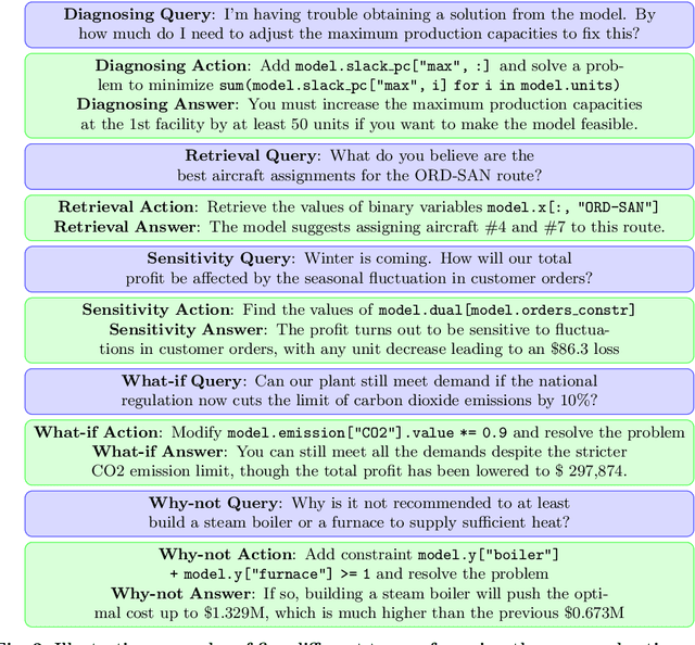 Figure 3 for OptiChat: Bridging Optimization Models and Practitioners with Large Language Models