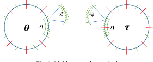 Figure 1 for Low Complexity DoA-ToA Signature Estimation for Multi-Antenna Multi-Carrier Systems