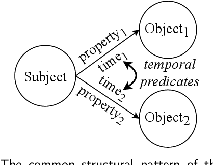 Figure 3 for Conflict Detection for Temporal Knowledge Graphs:A Fast Constraint Mining Algorithm and New Benchmarks