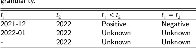 Figure 4 for Conflict Detection for Temporal Knowledge Graphs:A Fast Constraint Mining Algorithm and New Benchmarks