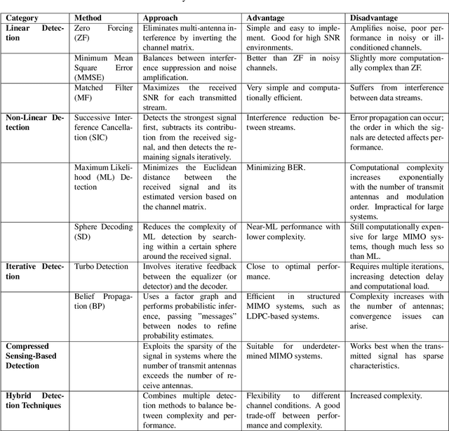 Figure 2 for Large-Scale AI in Telecom: Charting the Roadmap for Innovation, Scalability, and Enhanced Digital Experiences