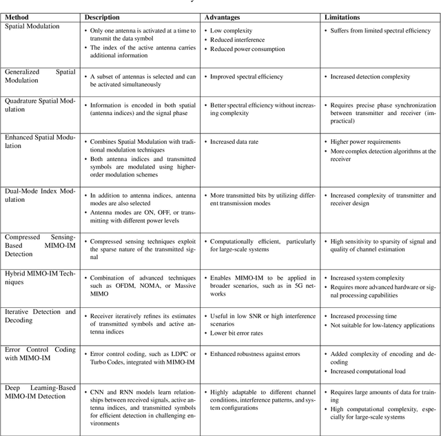 Figure 4 for Large-Scale AI in Telecom: Charting the Roadmap for Innovation, Scalability, and Enhanced Digital Experiences