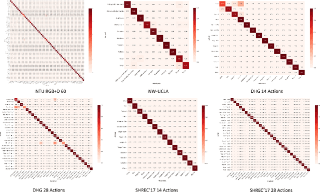 Figure 4 for Action Recognition in Real-World Ambient Assisted Living Environment