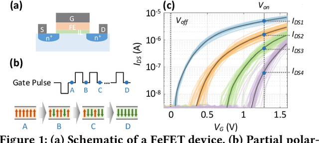 Figure 1 for FeBiM: Efficient and Compact Bayesian Inference Engine Empowered with Ferroelectric In-Memory Computing