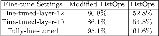 Figure 1 for Opening the Black Box: Analyzing Attention Weights and Hidden States in Pre-trained Language Models for Non-language Tasks