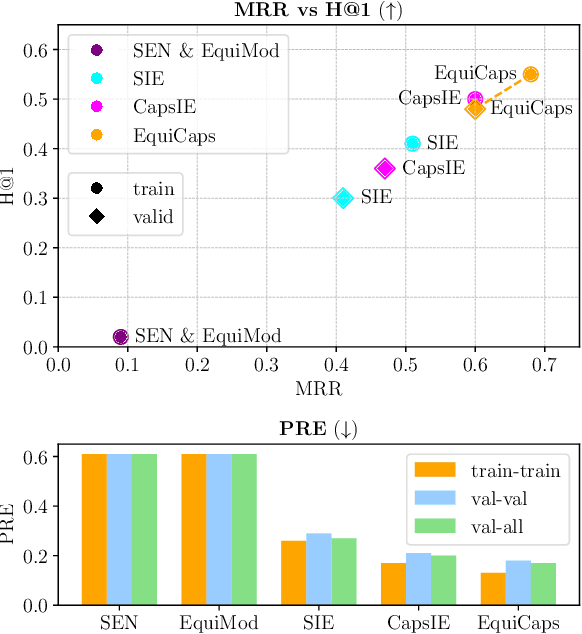 Figure 1 for EquiCaps: Predictor-Free Pose-Aware Pre-Trained Capsule Networks