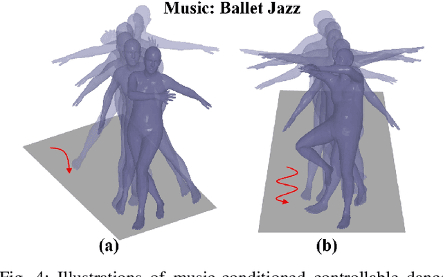 Figure 4 for Flexible Music-Conditioned Dance Generation with Style Description Prompts