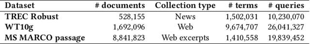 Figure 1 for Findability: A Novel Measure of Information Accessibility