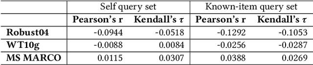 Figure 4 for Findability: A Novel Measure of Information Accessibility