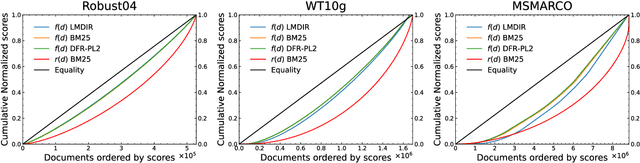 Figure 2 for Findability: A Novel Measure of Information Accessibility
