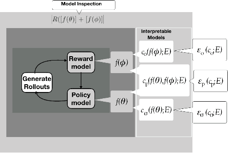 Figure 1 for Explainable Deep Reinforcement Learning: State of the Art and Challenges