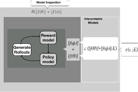 Figure 2 for Explainable Deep Reinforcement Learning: State of the Art and Challenges