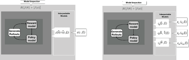 Figure 3 for Explainable Deep Reinforcement Learning: State of the Art and Challenges