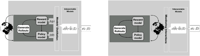 Figure 4 for Explainable Deep Reinforcement Learning: State of the Art and Challenges
