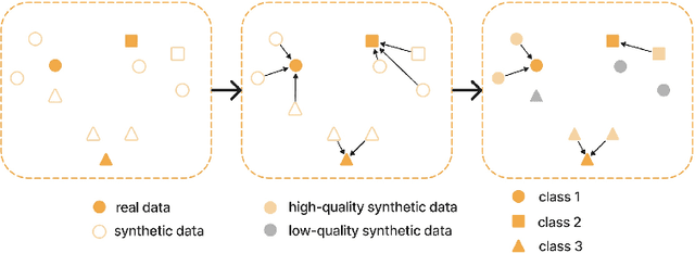 Figure 3 for SAU: A Dual-Branch Network to Enhance Long-Tailed Recognition via Generative Models