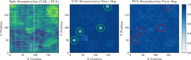 Figure 1 for Robust Spectral Anomaly Detection in EELS Spectral Images via Three Dimensional Convolutional Variational Autoencoders